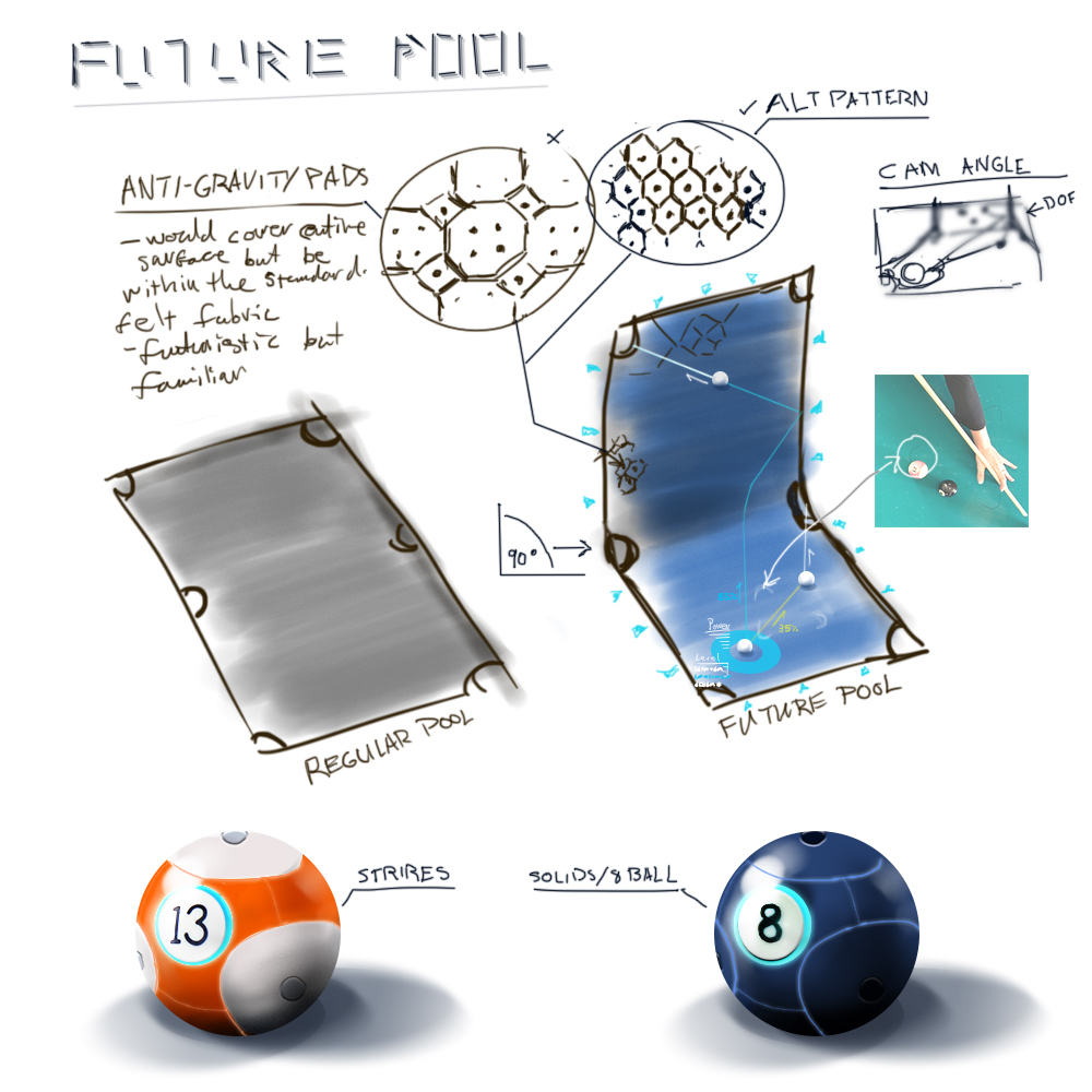 future_pool_sketch_01